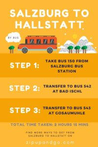 salzburg-to-hallstatt-by-bus-directions